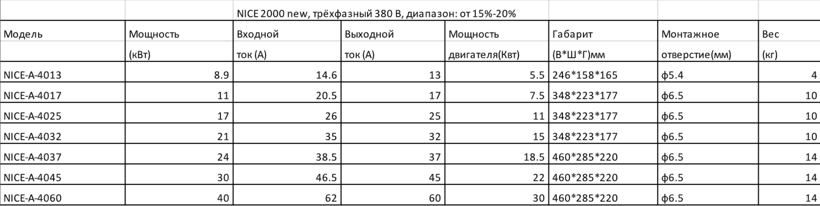 характеристики контроллера Inovance Monarch NICE 2000